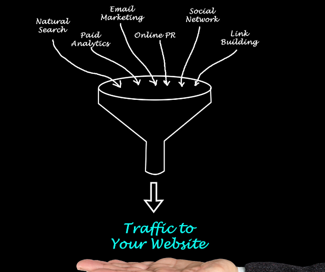 What are the different types of website traffic