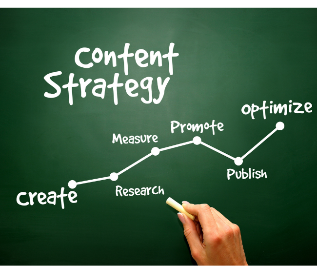 How Content Writing Helps Business - Not having a content strategy